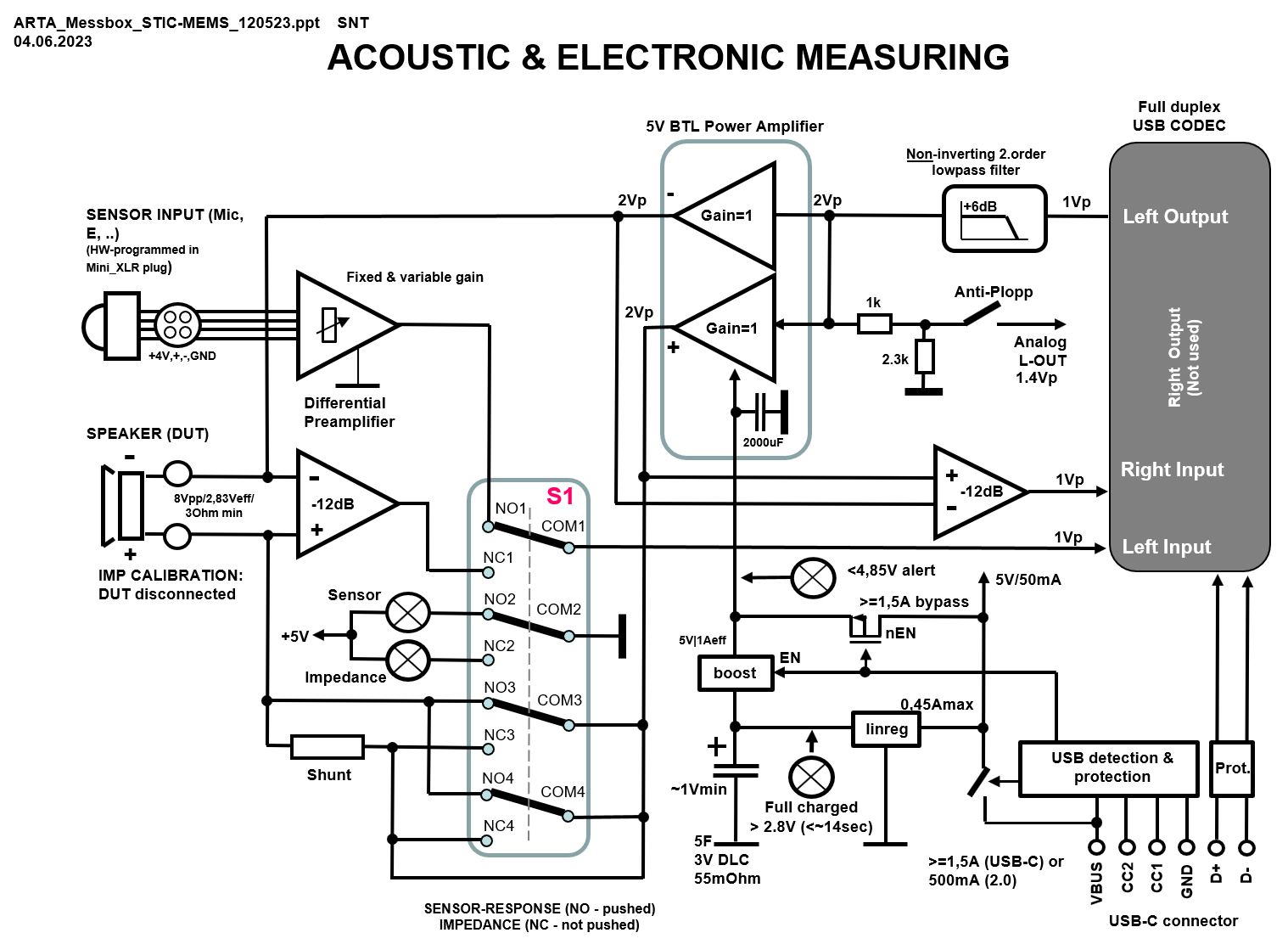Blockdiagram_040623.jpg